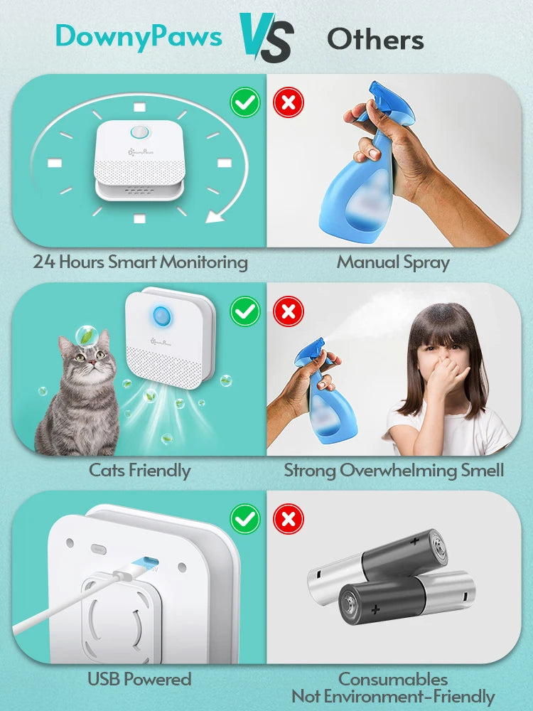 Pet's World Cat Litter Box Deodorizer – Smart Odor Purifier, No More Smell